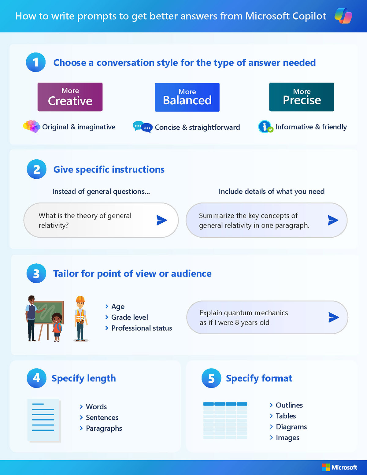 An infographic that explains how to craft effective prompts for AI tools and provides five key elements: conversation style, specific instructions, tailor for audience, specify length, specify format.